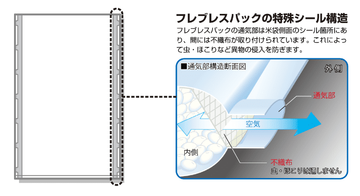 製品写真