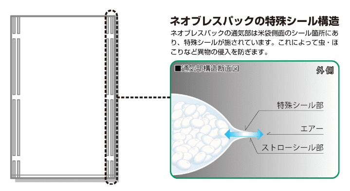 製品写真