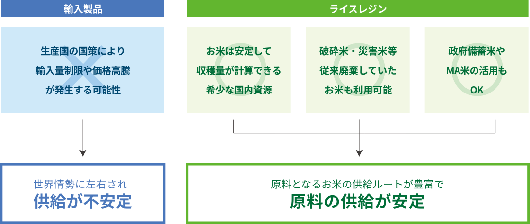 機能図