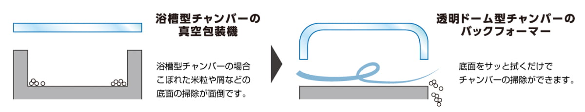 バックフォーマー