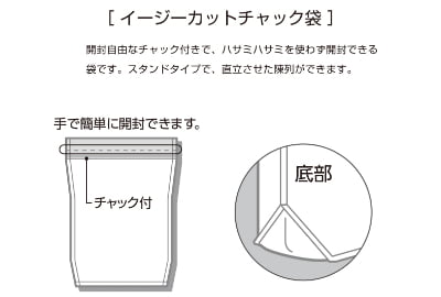 機能図