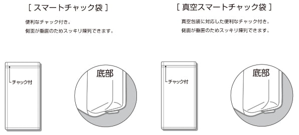 機能図