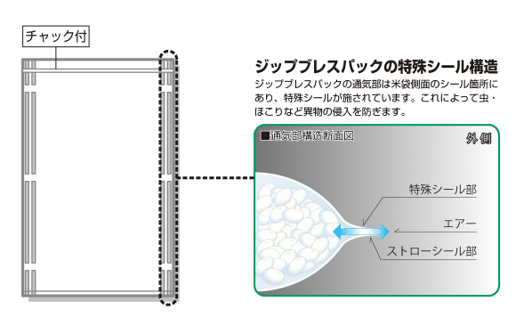 製品写真